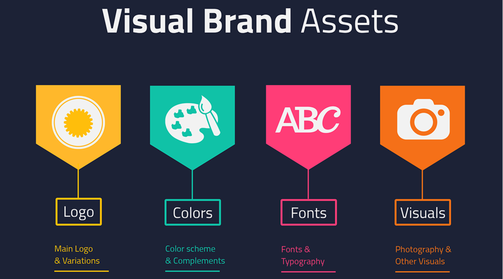 social media, social media branding, build a brand on social media, social media marketing strategy, social media content strategy, brand voice, visual identity branding, social media audience engagement, business branding online, social media growth strategy